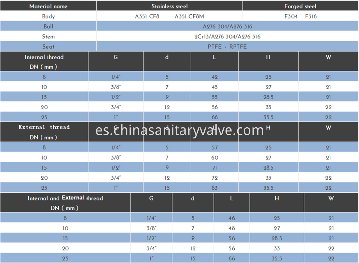 sanitary mini ball valves2